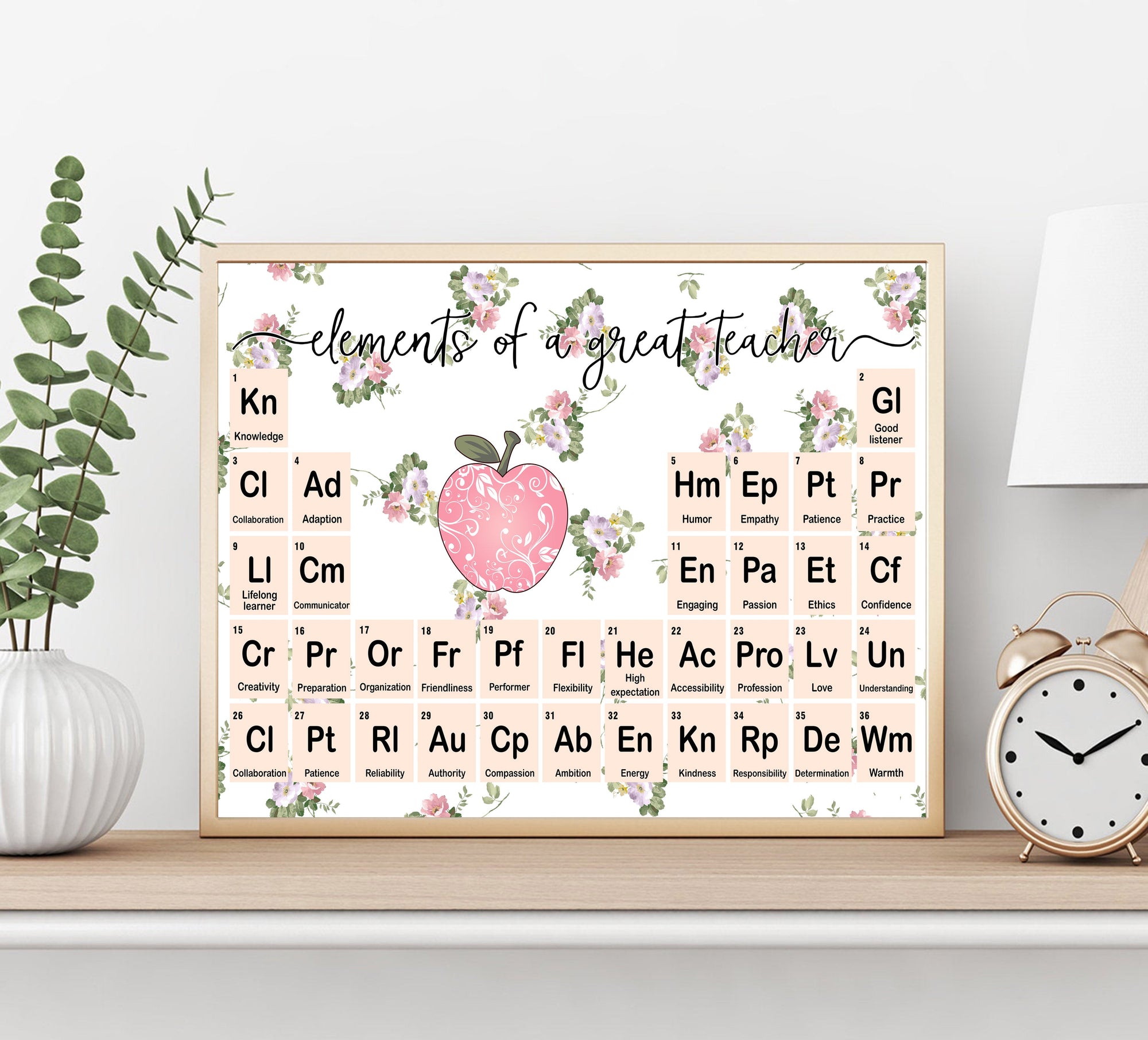 Elements of a great teacher chemistry Standard Poster